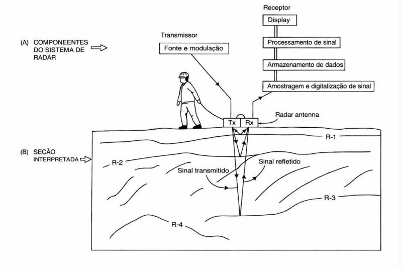 Imagem de Terra System